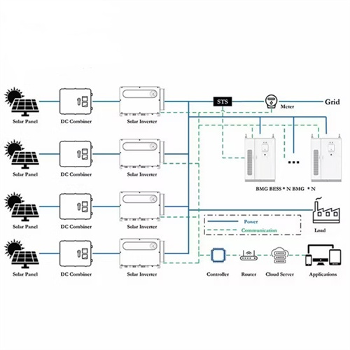 About Storage welding manufacturing in port of spain