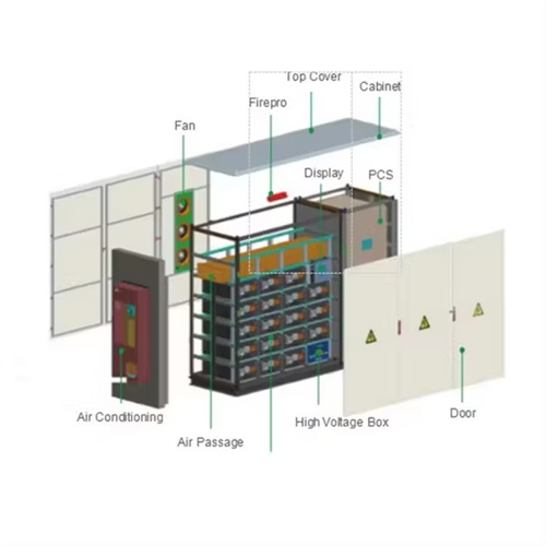 About Connection method of positive and negative poles of solar container battery