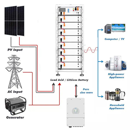 About The latest design specifications for energy storage in industrial plants